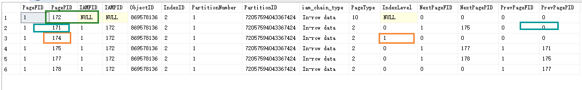 SQL SERVER大话存储结构（2）_非聚集索引如何查找到行记录插图14