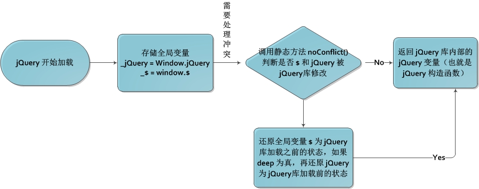 ajax调用webservice java_ajax获取java后台数据_ajax调用java后台方法