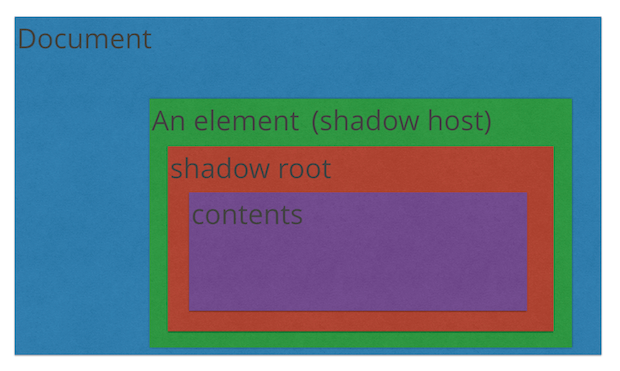 神秘的 shadow-dom 浅析第3张