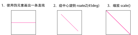 谈谈一些有趣的css题目 九 巧妙的实现css 斜线 Chokcoco 博客园