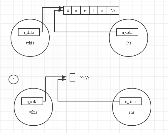 漫谈C++：良好的编程习惯与编程要点