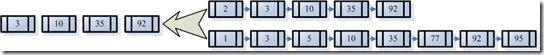 solr，lucene全文索引原理、结构/非结构化数据、反向索引等详细描述