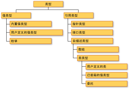 C#值类型和引用类型第4张