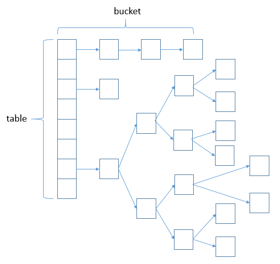 jdk1.8 HashMap数据结构图