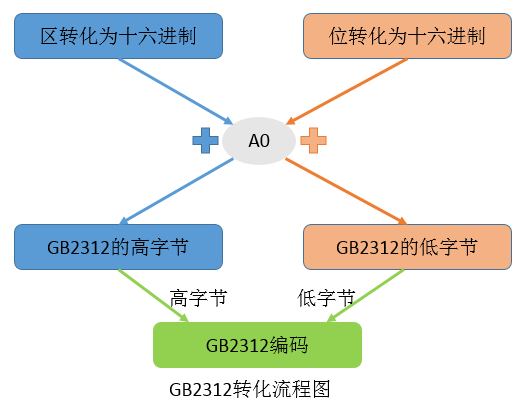 【字符编码】彻底理解字符编码