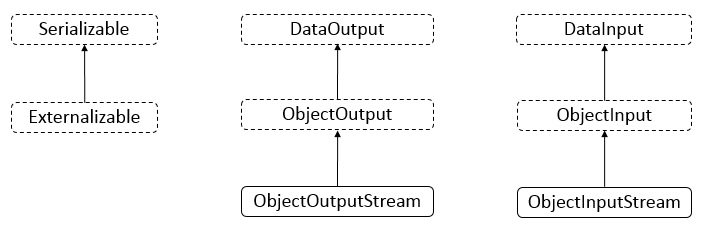 【Java基础】序列化与反序列化深入分析第1张