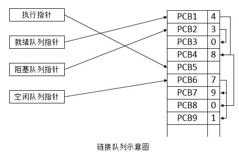 【操作系统】进程管理（二）「建议收藏」