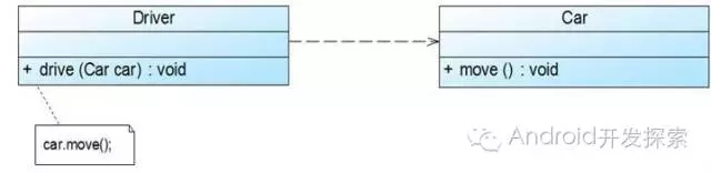 2分钟读懂UML