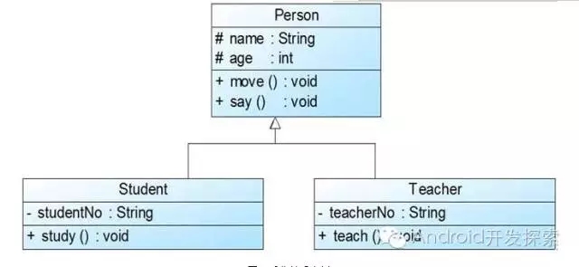 2分钟读懂UML