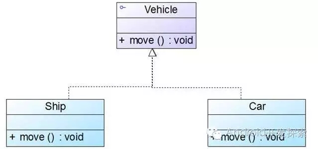 2分钟读懂UML