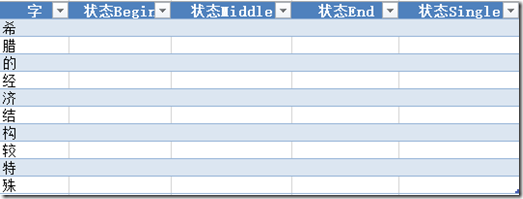 条件随机场分词3