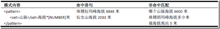 分布式人工智能标记语言（DAIML）示例