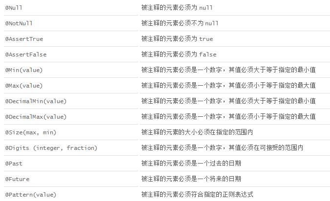 【Java 校验框架 Validation 】-解决方式第1张