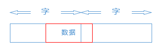 C语言精要总结-内存地址对齐与struct大小判断篇第2张