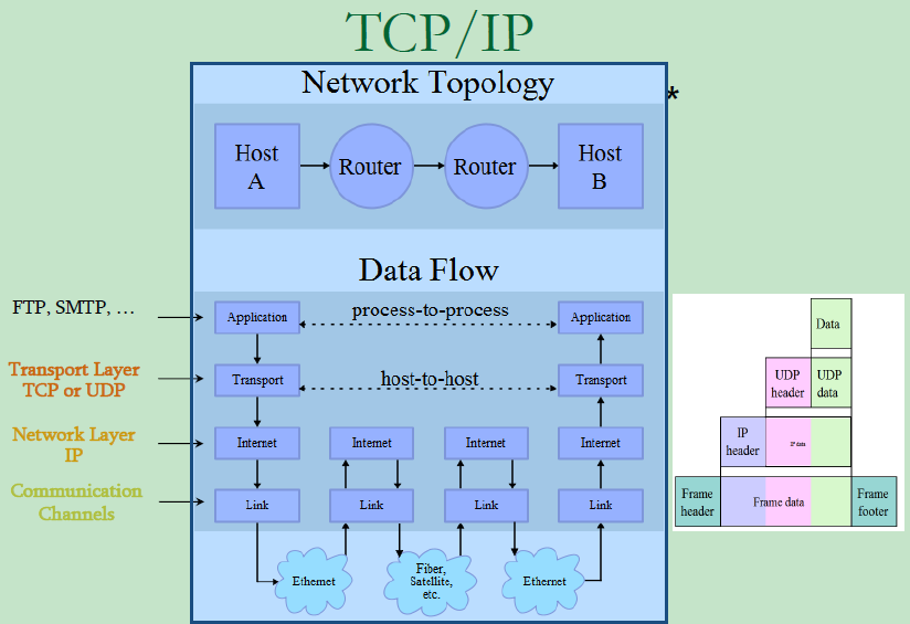 Сервера tcp ip. TCP сокет. TCP IP кабель. Socket TCP IP. Сокет TCP пример работы.