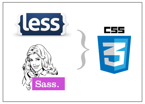 CSS3（七） 前端预处理技术（Less、Sass、CoffeeScript）第1张