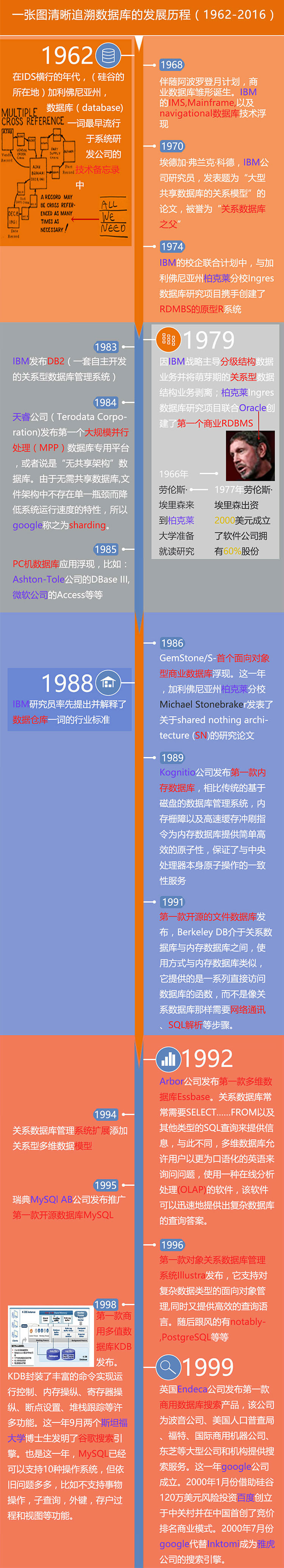 一个小时学会mysql数据库 张果 博客园