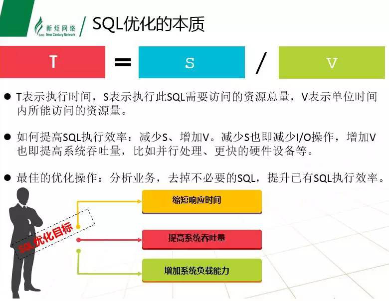 oracle数据库怎么优化