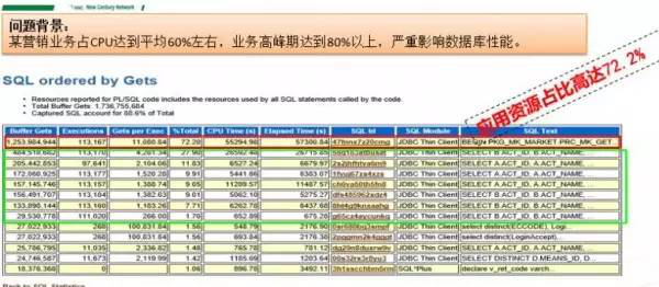 oracle数据库怎么优化