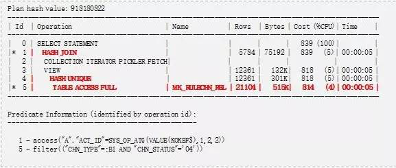 oracle数据库怎么优化