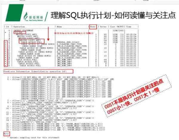 oracle数据库怎么优化