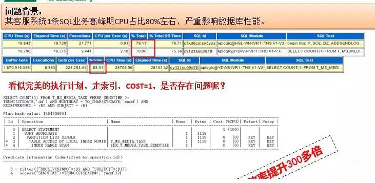 oracle数据库怎么优化