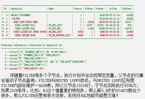 oracle数据库怎么优化