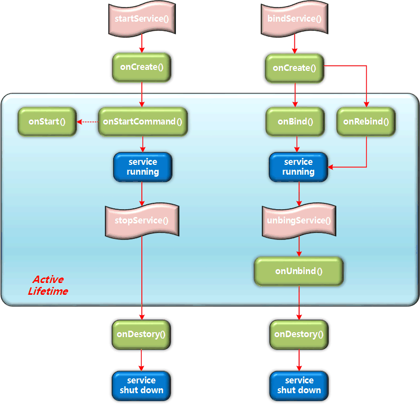 Android 综合揭秘 —— 全面剖释 Service 服务第1张