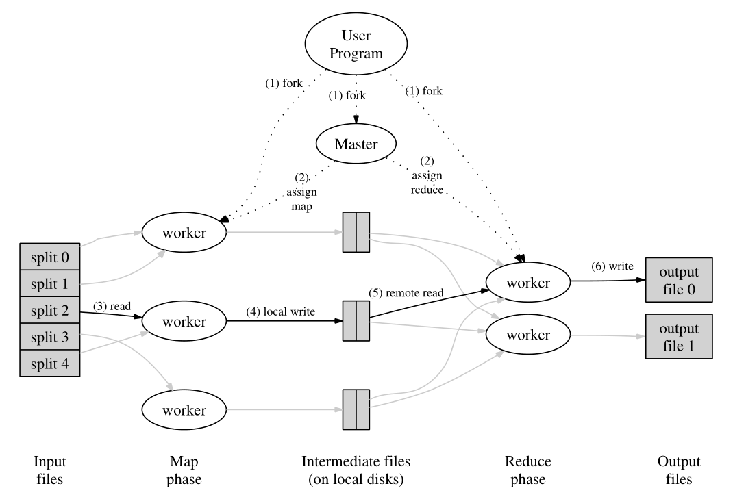 Hadoop之MapReduce分布式计算