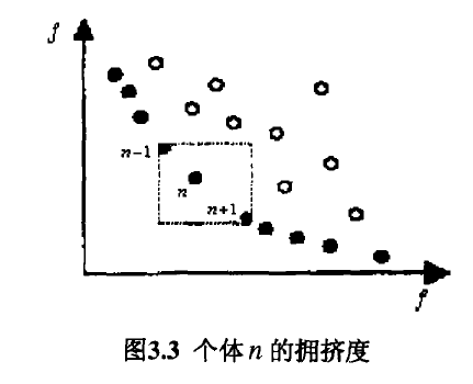 从NSGA到 NSGA II第10张