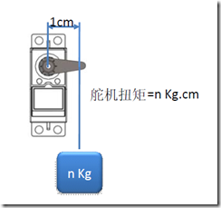 智能车学习(十七)——舵机学习