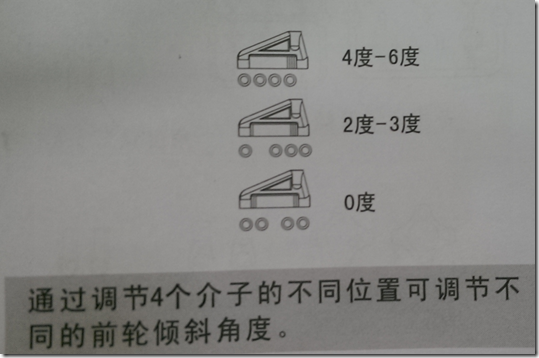 智能车学习(十七)——舵机学习