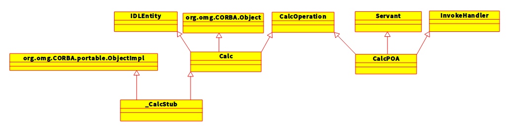 简述CORBA开发步骤_发散思维的简单例子