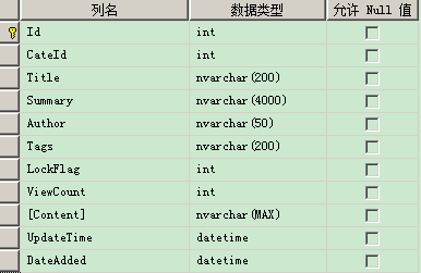 Sql server timezone offset