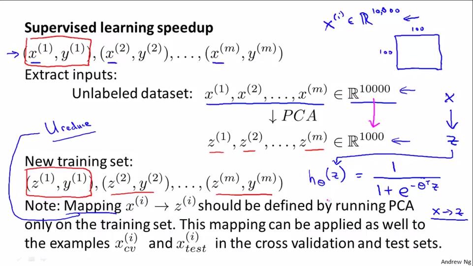 Coursera 机器学习 第8章（下） Dimensionality Reduction 学习笔记第16张