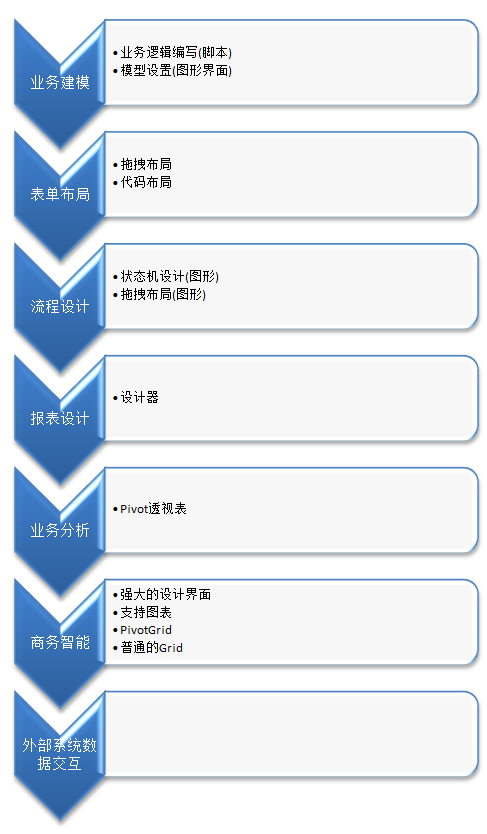  github开源：企业级应用快速开发框架CIIP WEB+WIN+移动端