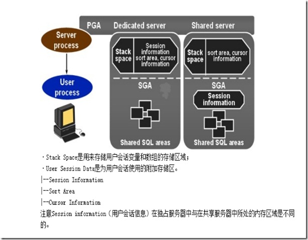 PGA结构