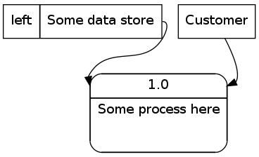 graphviz record