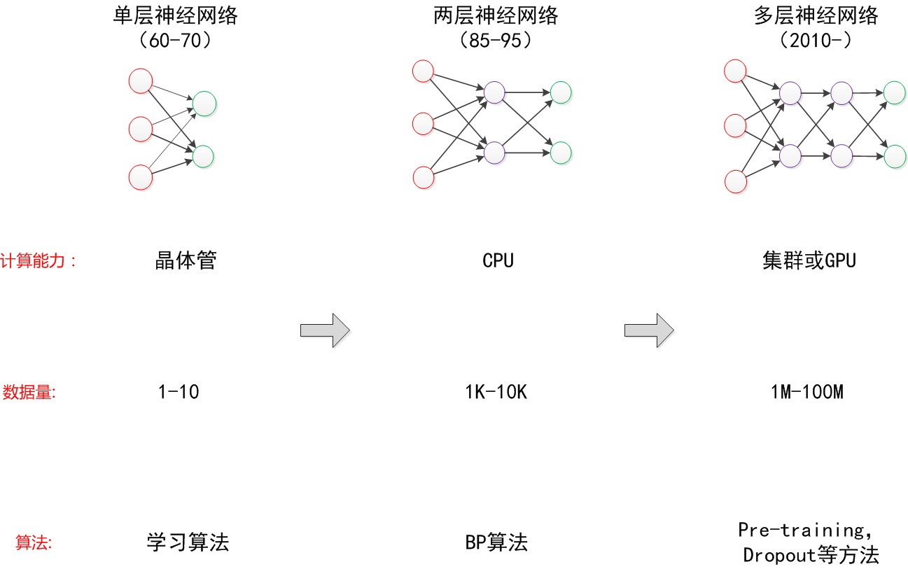 图38 发展的外在原因