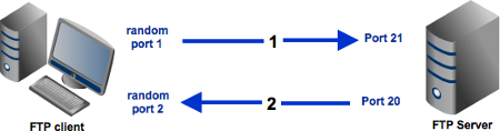 FTP Active Mode