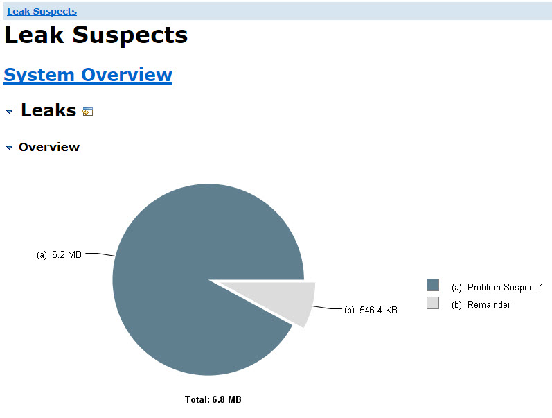 eclipse memory analyzer tool download