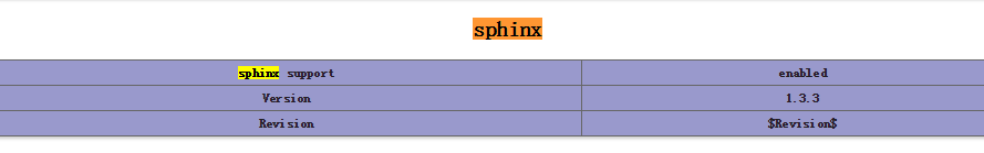 sphinx全文检索 安装配置和使用