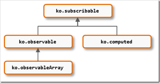 type-hierarchy