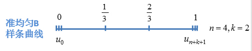 B样条曲线曲面（附代码）第12张