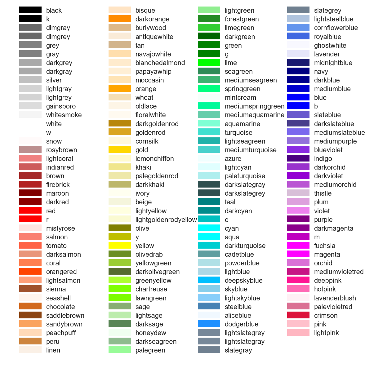 color code scatter plot python