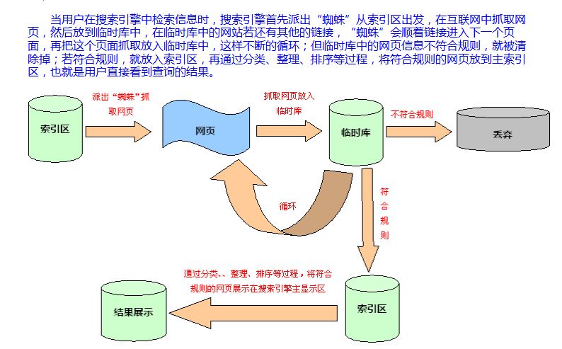 SEO学习