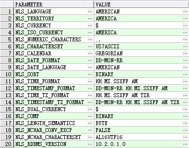 java字符编码和oracle乱码第4张