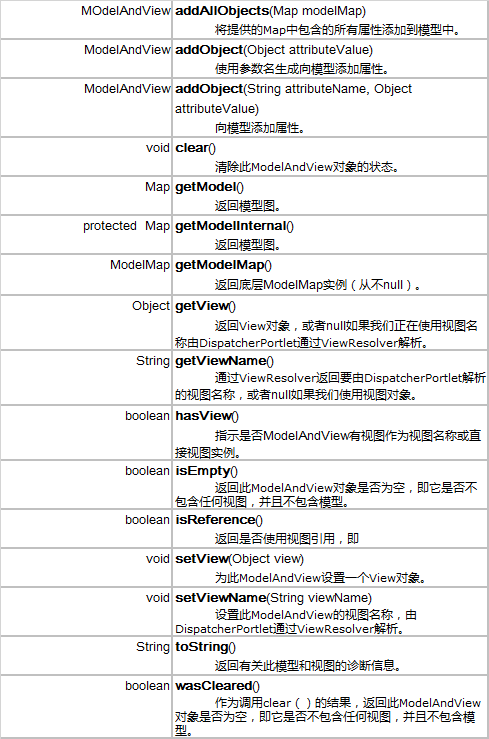 ModelAndView学习笔记第2张