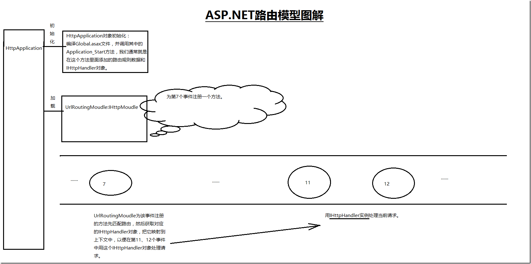 ASP.ENT路由模型图解
