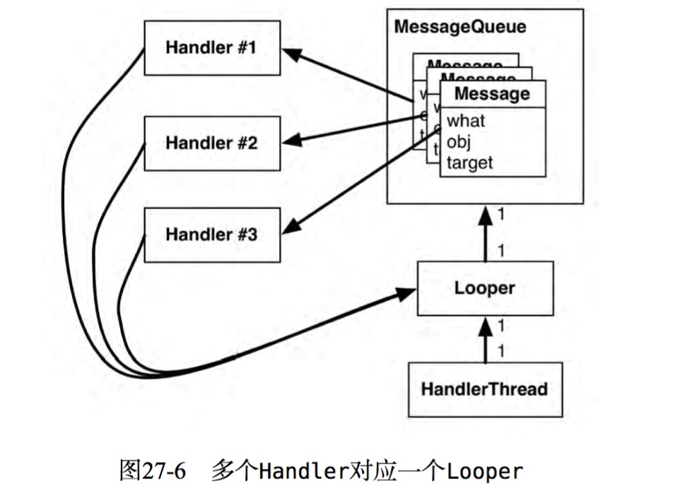 User message handler. Handler в программировании. HANDLERTHREAD Handler Looper java. Handler Android. Message Handler.